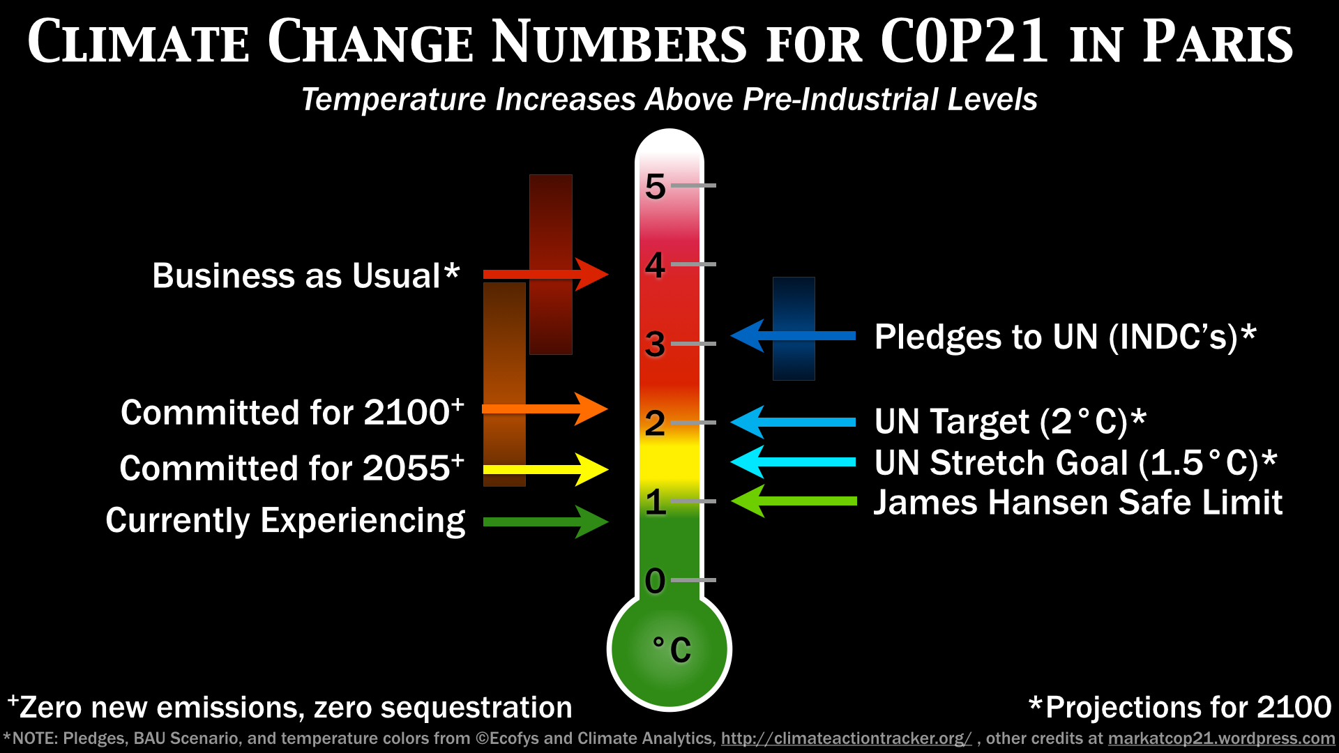 climate-change-numbers-for-cop21-infographic-1b